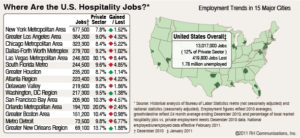 Event Jobs Board - Hospitality Employment 2010
