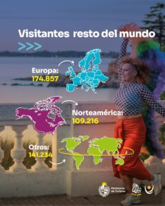 Ministry of Tourism of Uruguay 2025 Visitors